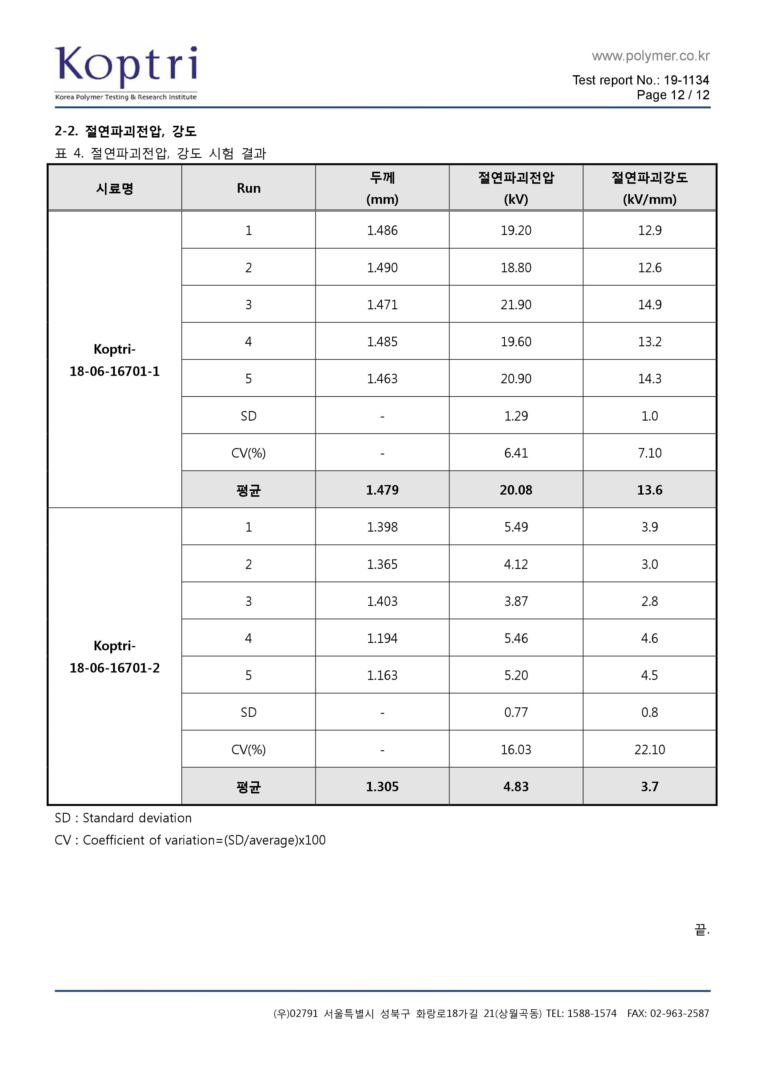 의뢰시험성적서