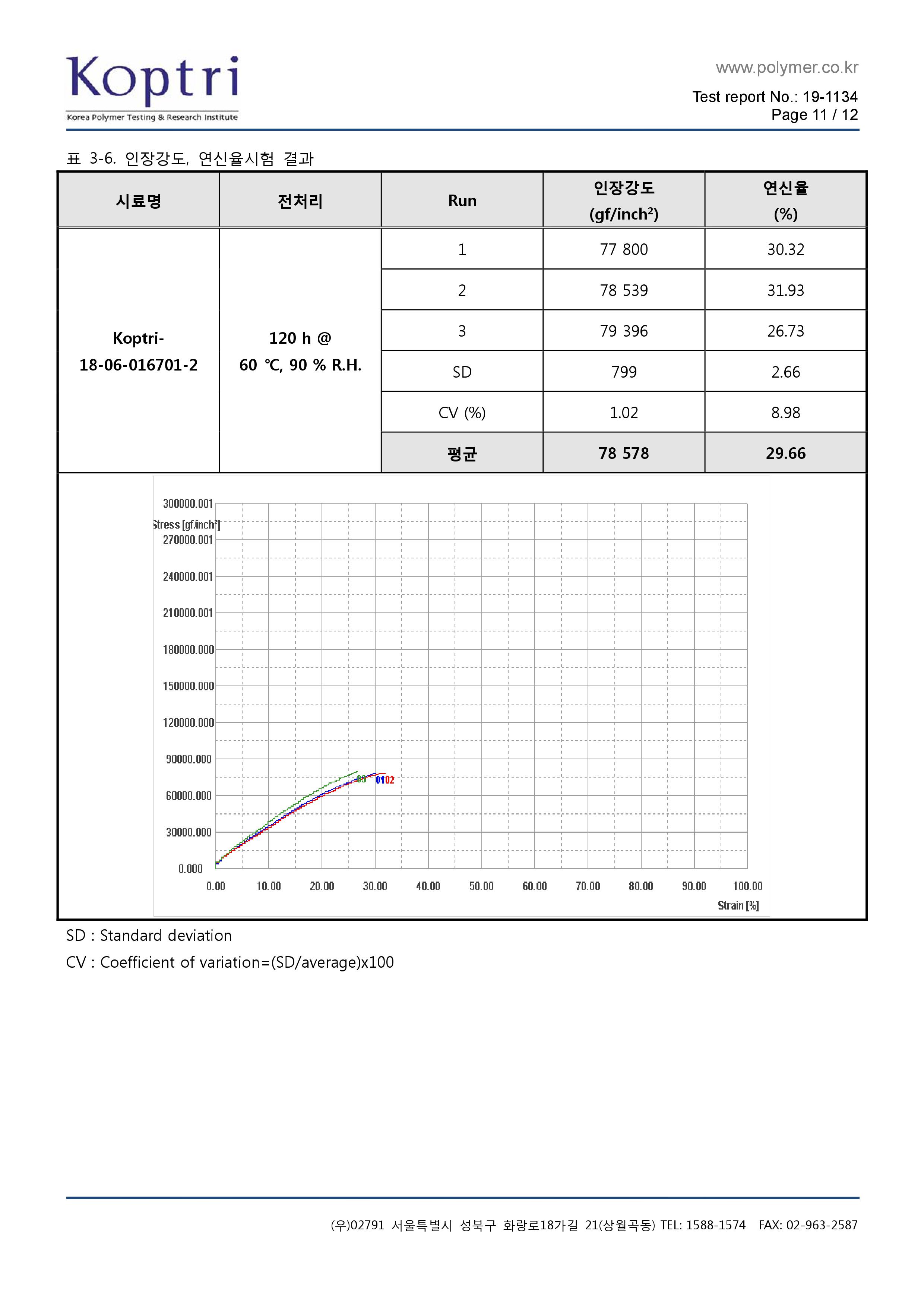 의뢰시험성적서